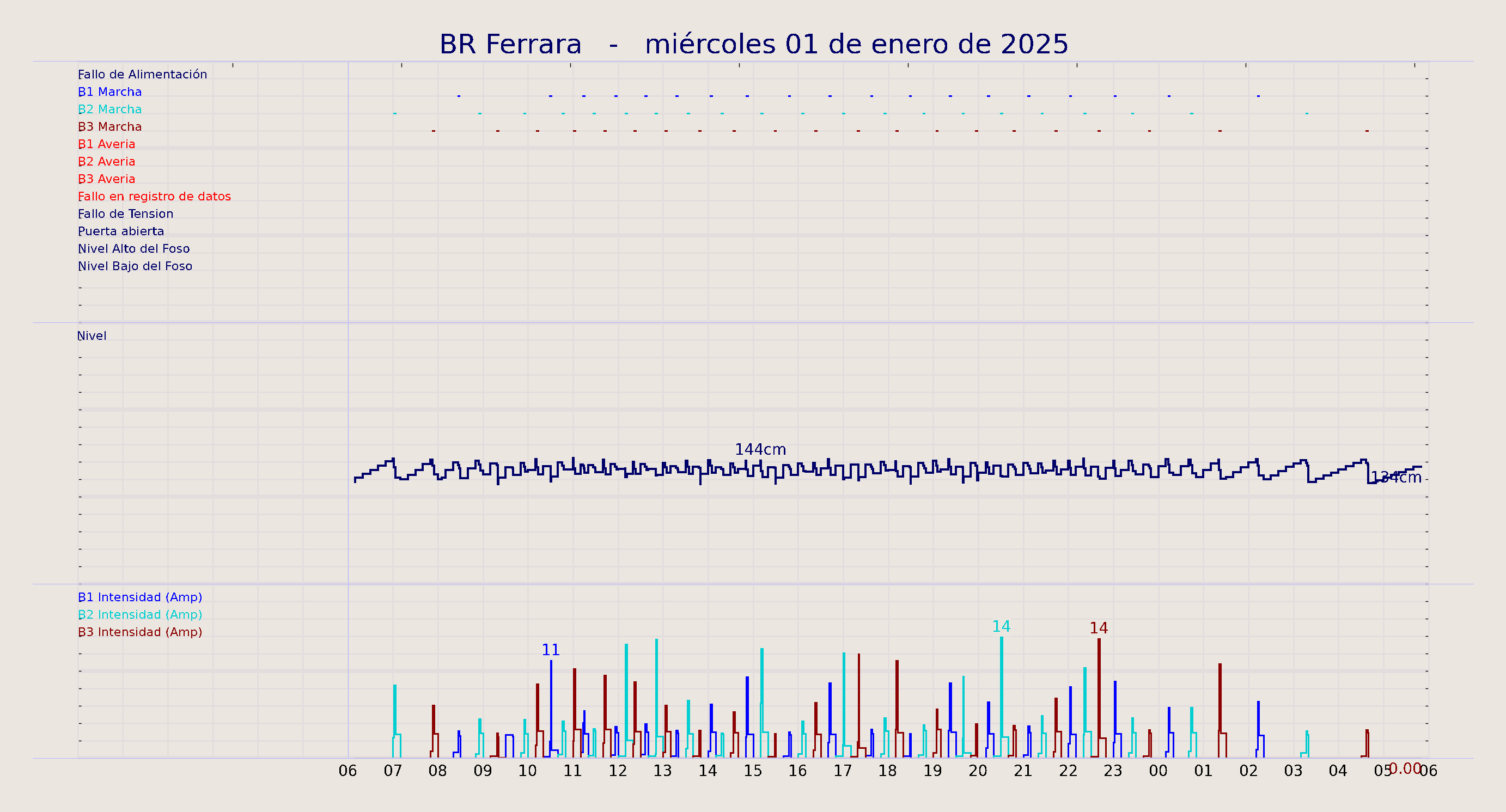 ../../imagenes/vid/2025/BR Ferrara/2025-01-01 BR Ferrara.png